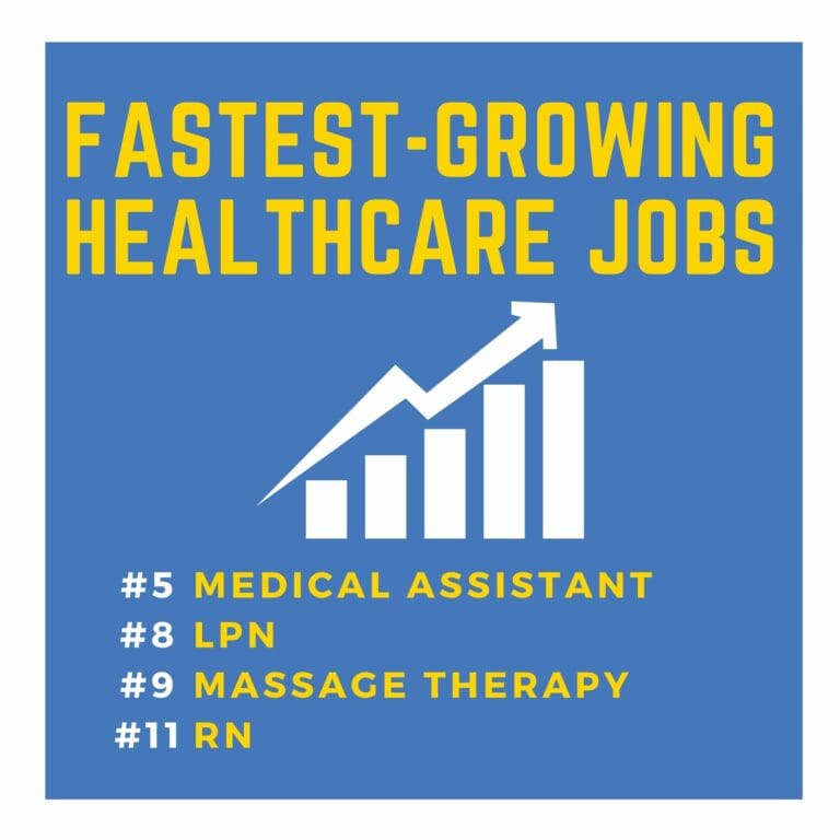 the-fastest-growing-healthcare-jobs-swedish-institute