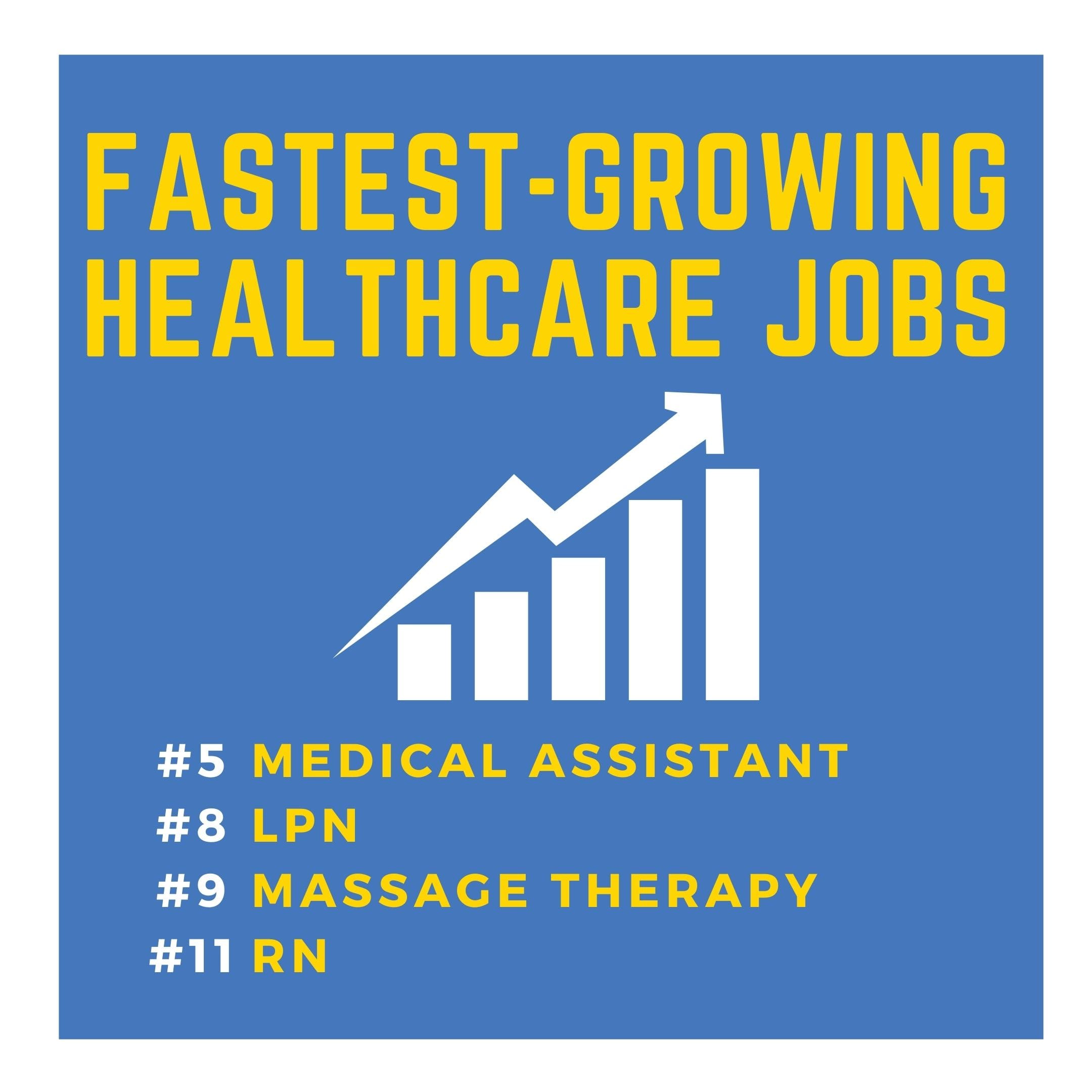 The Fastest Growing Healthcare Jobs Swedish Institute